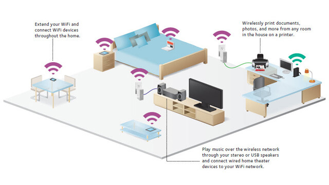 Wireless Home Network Setup Ashgrove - Internet Security